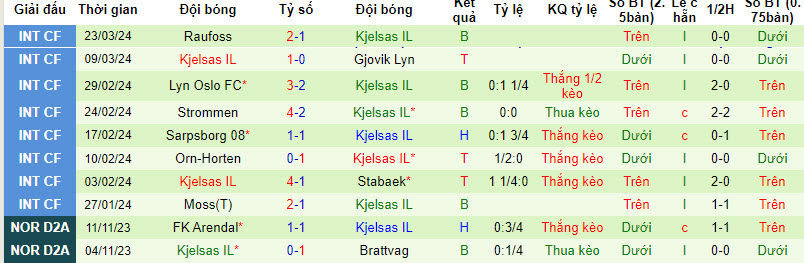 Nhận định, soi kèo Skeid Oslo với Kjelsas IL, 20h00 ngày 28/03: Tiếp đà thăng hoa - Ảnh 2