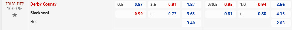 Nhận định, soi kèo Derby với Blackpool, 22h00 ngày 29/03: Trở lại quỹ đạo - Ảnh 1