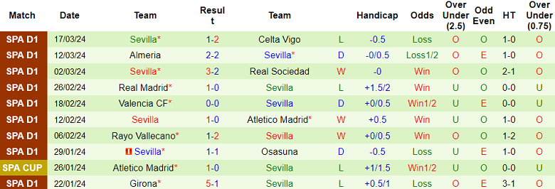 Nhận định, soi kèo Getafe với Sevilla, 20h00 ngày 30/3: Chủ nhà ‘ghi điểm’ - Ảnh 2