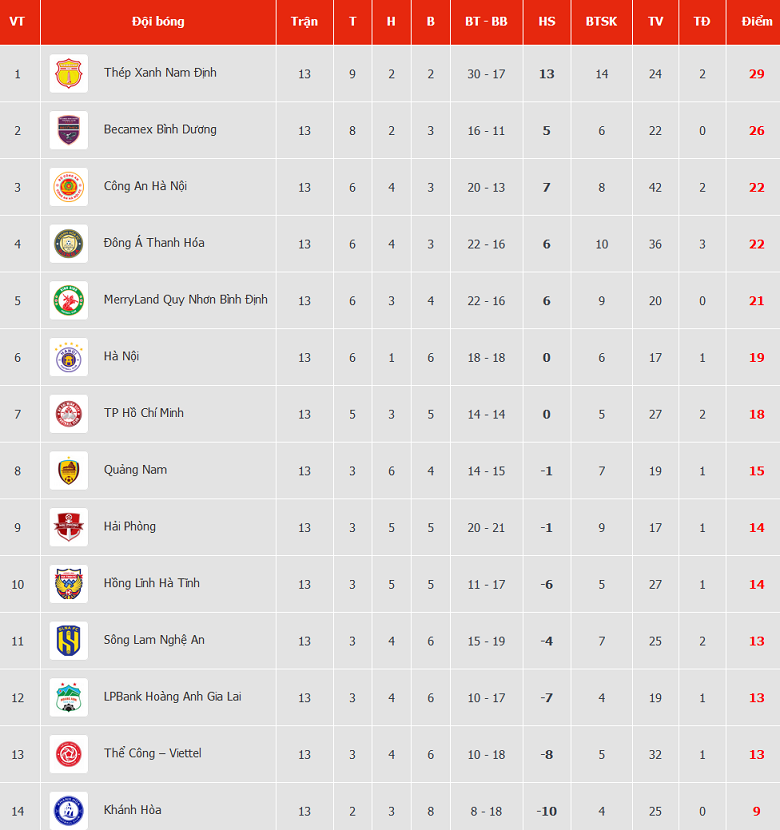 Nhận định, soi kèo HAGL với Khánh Hòa, 17h00 ngày 30/3: Tiếp đà chiến thắng - Ảnh 4