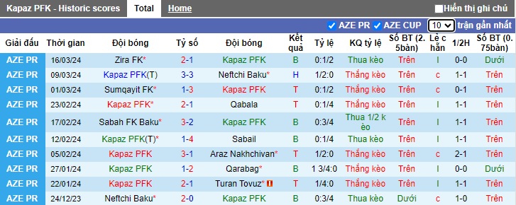 Nhận định, soi kèo Kapaz PFK với Qarabag, 22h00 ngày 29/3: Thắng để đăng quang - Ảnh 4