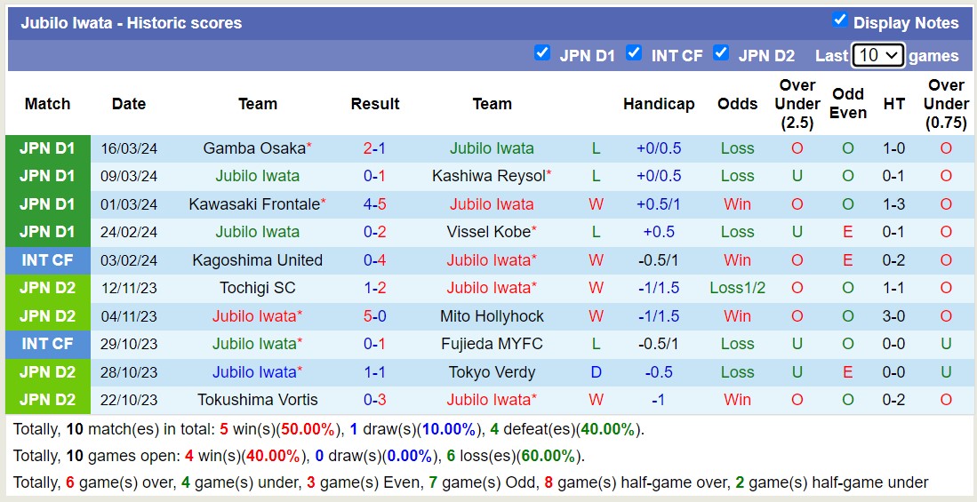 Nhận định, soi kèo Kashima Antlers với Jubilo Iwata, 13h00 ngày 30/3: Chiến thắng vất vả - Ảnh 2