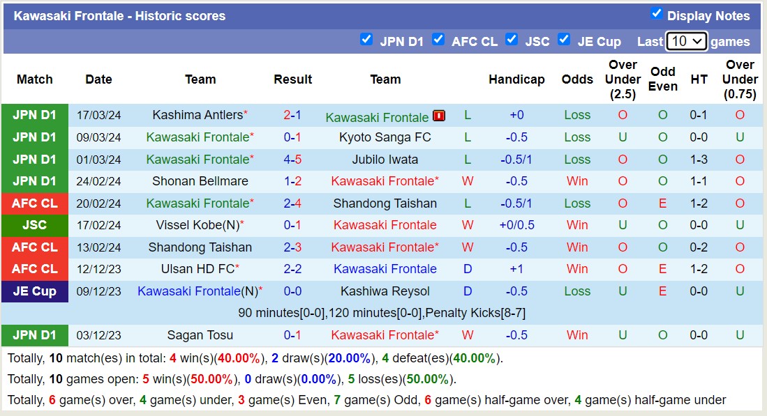 Nhận định, soi kèo Kawasaki Frontale với FC Tokyo, 13h00 ngày 30/3: Tìm lại niềm vui - Ảnh 1