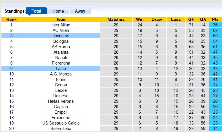 Nhận định, soi kèo Lazio với Juventus, 0h00 ngày 31/3: Chia điểm tại Olympico - Ảnh 4