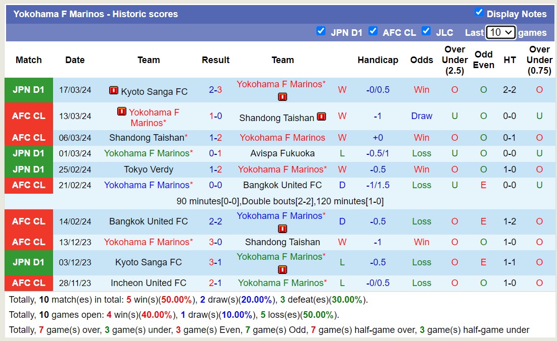 Nhận định, soi kèo Nagoya Grampus Eight với Yokohama F Marinos, 14h00 ngày 30/3: Khách lấn át chủ nhà - Ảnh 2