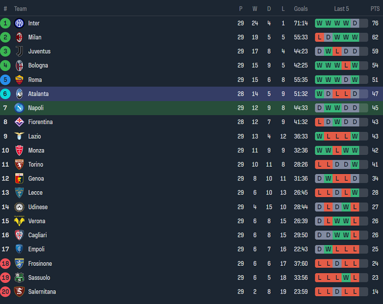 Nhận định, soi kèo Napoli với Atalanta, 18h30 ngày 30/3: Khó tin cửa trên - Ảnh 4