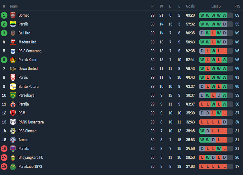 Nhận định, soi kèo Persis Solo với RANS Nusantara, 20h30 ngày 30/3: Thất vọng cửa dưới - Ảnh 4