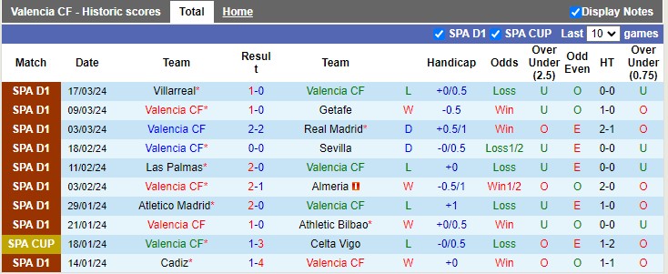 Nhận định, soi kèo Valencia vs Mallorca 00h30 31/03: Chủ nhà thắng nhẹ - Ảnh 2