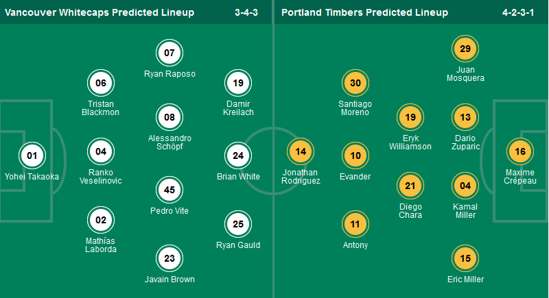 Nhận định, soi kèo Vancouver Whitecaps vs Portland Timbers, 09h30 ngày 31/3: Caps tìm lại mạch thắng - Ảnh 5