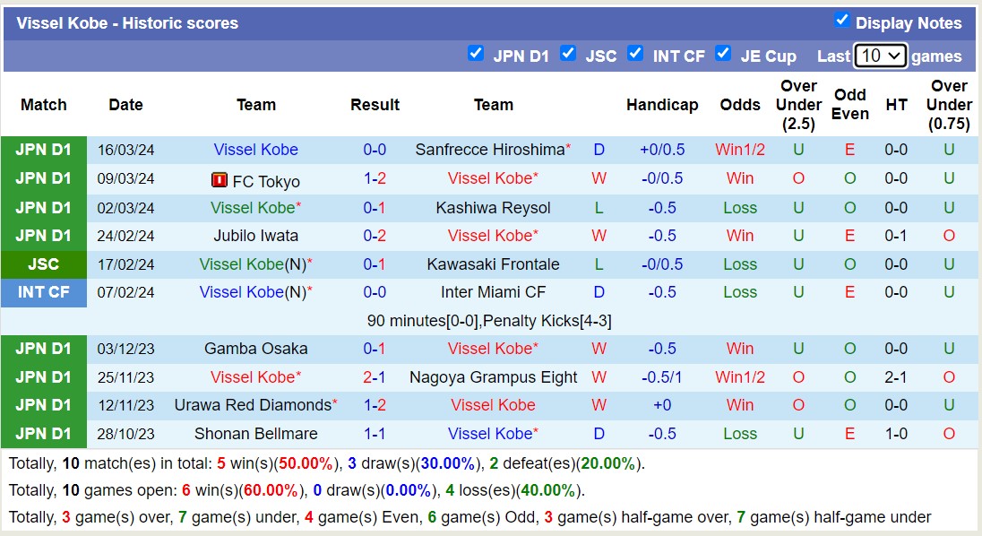 Nhận định, soi kèo Vissel Kobe với Consadole Sapporo, 12h00 ngày 30/3: Sức mạnh nhà vô địch - Ảnh 1
