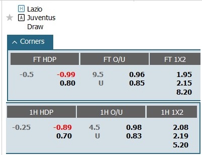 Soi kèo góc Lazio vs Juventus, 0h00 ngày 31/3 - Ảnh 1