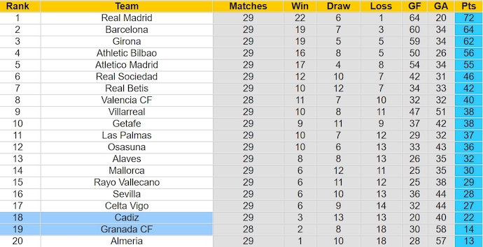 Soi kèo phạt góc Cadiz vs Granada, 3h00 ngày 30/3 - Ảnh 4