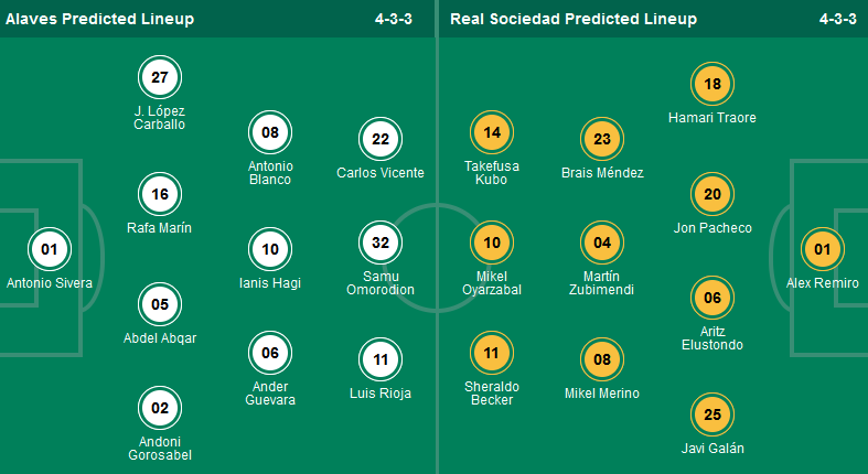 Nhận định, soi kèo Alaves vs Real Sociedad, 23h30 ngày 31/3: Giữ vững vị trí Top 6 - Ảnh 1