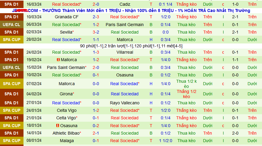Nhận định, soi kèo Alaves vs Real Sociedad, 23h30 ngày 31/3: Giữ vững vị trí Top 6 - Ảnh 3