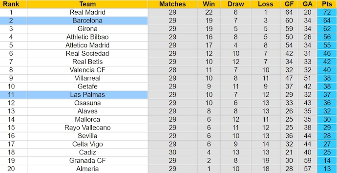 Nhận định, soi kèo Barcelona với Las Palmas, 3h00 ngày 31/3: Thắng nhưng không dễ - Ảnh 4