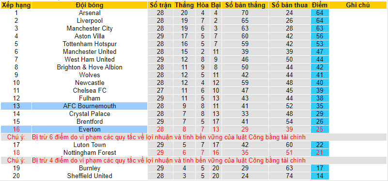 Nhận định, soi kèo Bournemouth với Everton, 22h00 ngày 30/03: Nỗ lực sống sót - Ảnh 5