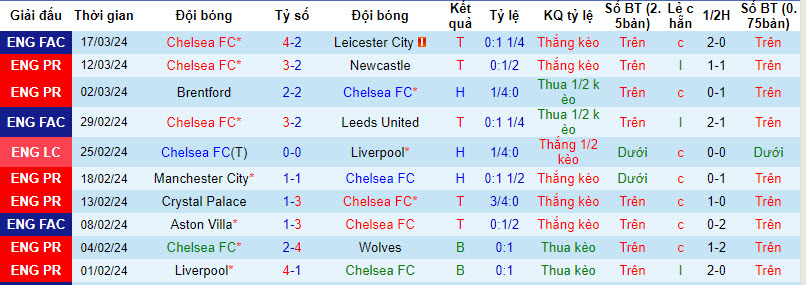 Nhận định, soi kèo Chelsea với Burnley, 22h00 ngày 30/03: Khó cản bước The Blues - Ảnh 2