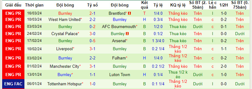 Nhận định, soi kèo Chelsea với Burnley, 22h00 ngày 30/03: Khó cản bước The Blues - Ảnh 3