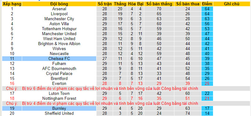 Nhận định, soi kèo Chelsea với Burnley, 22h00 ngày 30/03: Khó cản bước The Blues - Ảnh 5