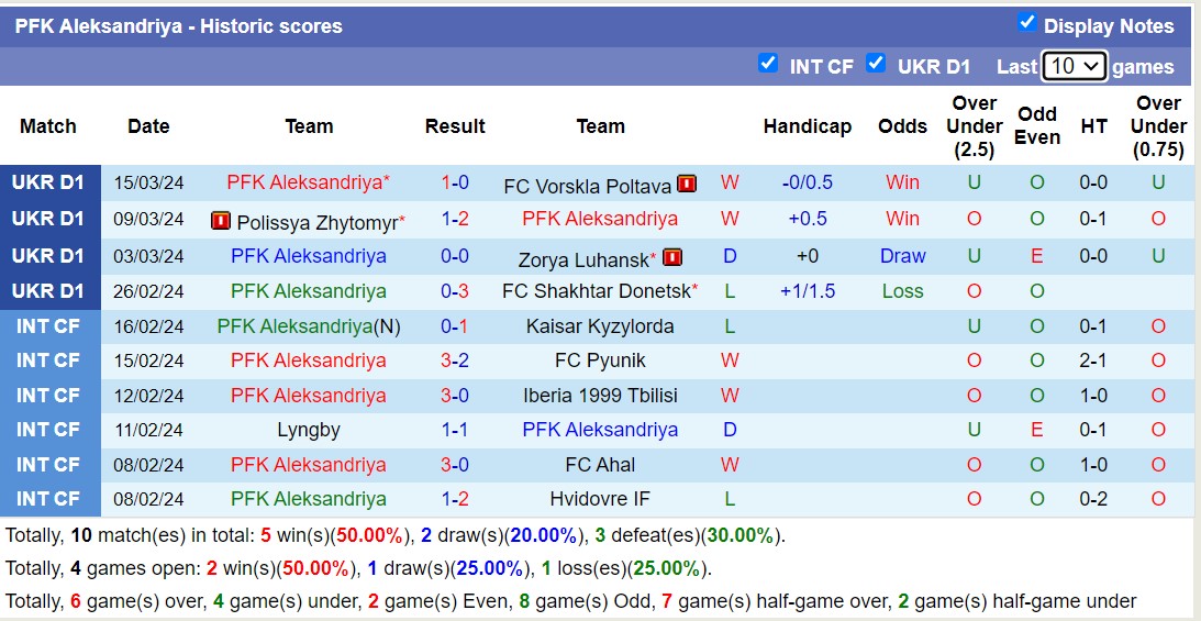 Nhận định, soi kèo FC Mynai với PFK Aleksandriya, 17h00 ngày 31/3: Chủ nhà tiếp tục sa sút - Ảnh 2