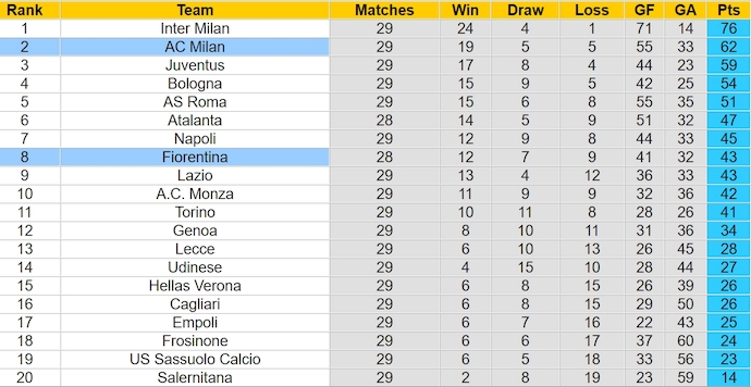 Nhận định, soi kèo Fiorentina với AC Milan, 2h45 ngày 31/3: Ưu thế sân nhà - Ảnh 4