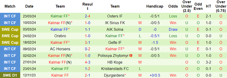 Nhận định, soi kèo Hammarby với Kalmar, 19h00 ngày 31/3: Đối thủ yêu thích - Ảnh 2