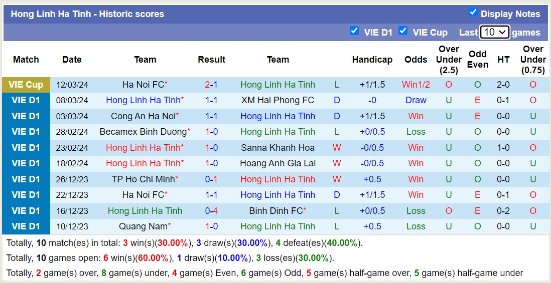 Nhận định, soi kèo Hồng Lĩnh Hà Tĩnh với Becamex Bình Dương, 17h00 ngày 31/3: Tiếp tục thăng hoa - Ảnh 1