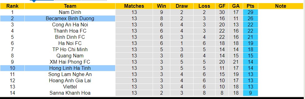 Nhận định, soi kèo Hồng Lĩnh Hà Tĩnh với Becamex Bình Dương, 17h00 ngày 31/3: Tiếp tục thăng hoa - Ảnh 4