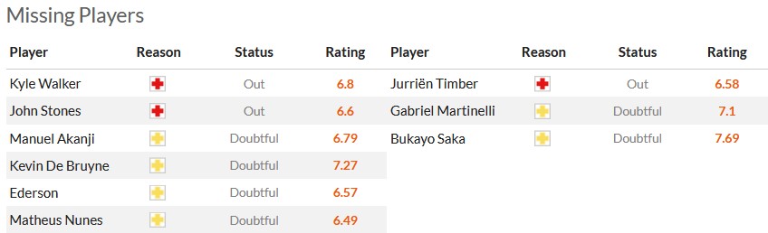 Nhận định, soi kèo Man City với Arsenal, 22h30 ngày 31/3: Sao đổi ngôi - Ảnh 5