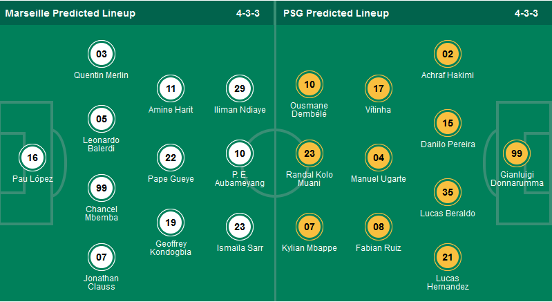 Nhận định, soi kèo Marseille vs PSG, 01h45 ngày 1/4: Derby cuối cùng của Mbappe - Ảnh 1