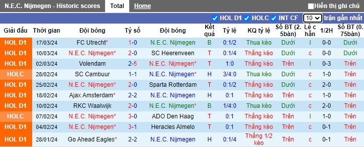 Nhận định, soi kèo NEC với PSV, 22h30 ngày 30/3: Làm khó đội khách - Ảnh 4