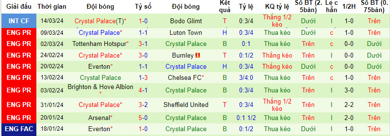 Nhận định, soi kèo Nottingham với Crystal Palace, 22h00 ngày 30/03: Bắn hạ đại bàng - Ảnh 3