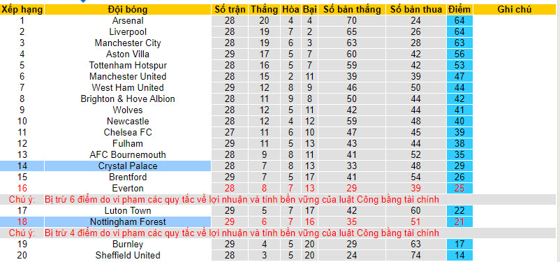 Nhận định, soi kèo Nottingham với Crystal Palace, 22h00 ngày 30/03: Bắn hạ đại bàng - Ảnh 5