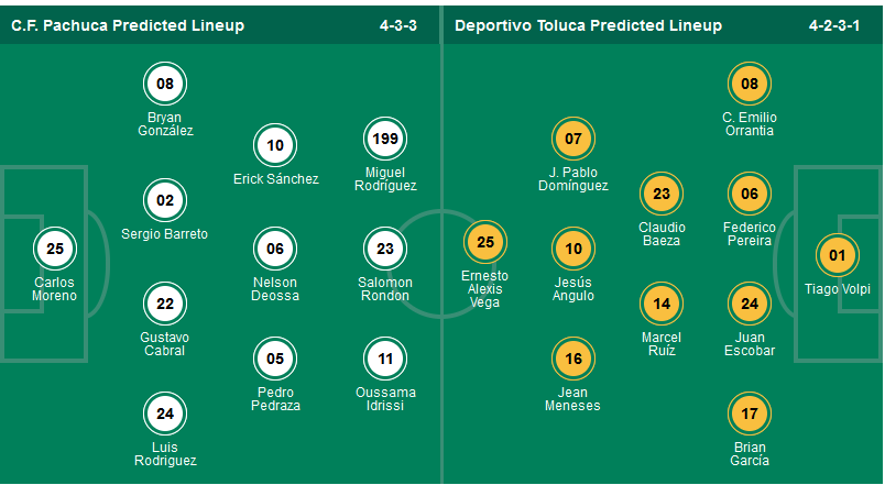 Nhận định, soi kèo Pachuca vs Toluca, 08h30 ngày 31/3: Chào mừng đến “thánh địa” Hidalgo - Ảnh 1