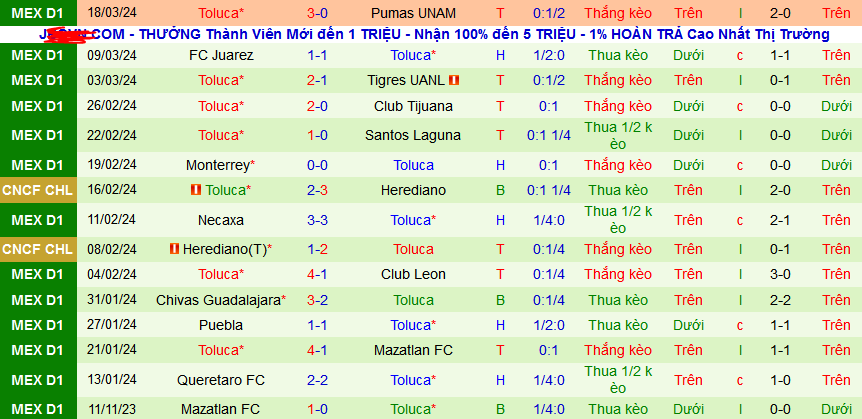Nhận định, soi kèo Pachuca vs Toluca, 08h30 ngày 31/3: Chào mừng đến “thánh địa” Hidalgo - Ảnh 3