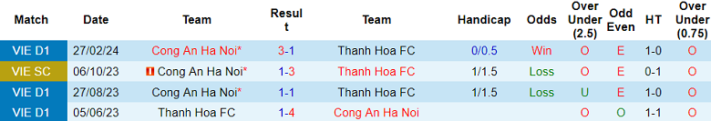 Nhận định, soi kèo Thanh Hóa với Công an Hà Nội, 18h00 ngày 31/3: Điểm tựa sân nhà - Ảnh 3