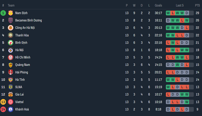 Nhận định, soi kèo Thanh Hóa với Công an Hà Nội, 18h00 ngày 31/3: Điểm tựa sân nhà - Ảnh 4