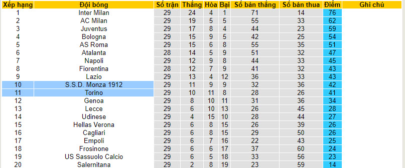 Nhận định, soi kèo Torino với Monza, 21h00 ngày 30/03: Thành Turin ảm đạm - Ảnh 5