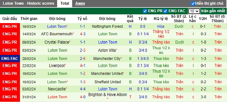 Nhận định, soi kèo Tottenham với Luton, 22h00 ngày 30/3: Khó thắng tưng bừng - Ảnh 3