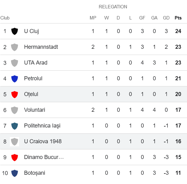Nhận định, soi kèo U Craiova 1948 với Otelul, 18h00 ngày 31/3: Thất vọng cửa trên - Ảnh 4