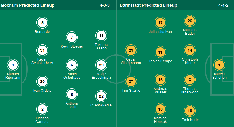 Nhận định, soi kèo VfL Bochum vs Darmstadt, 00h30 ngày 1/4: Đẩy khách xuống miệng vực - Ảnh 1