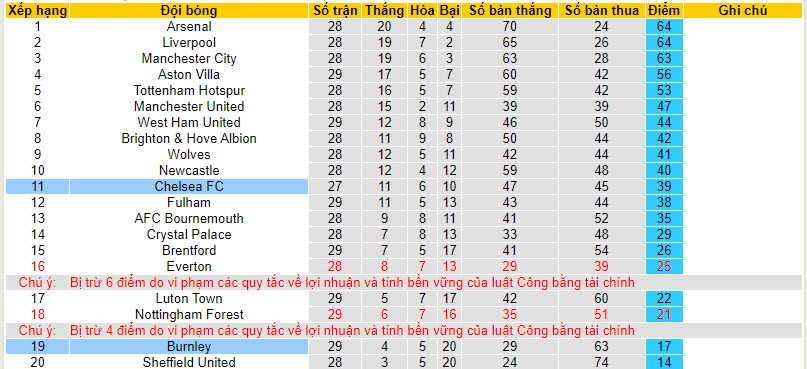Soi kèo hiệp 1 Chelsea vs Burnley, 22h00 ngày 30/3 - Ảnh 4