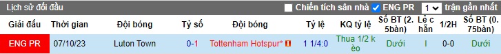 Soi kèo phạt góc Tottenham vs Luton, 22h00 ngày 30/3 - Ảnh 2
