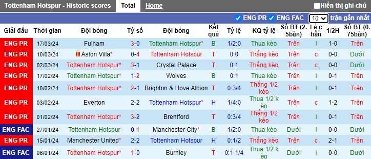 Soi kèo phạt góc Tottenham vs Luton, 22h00 ngày 30/3 - Ảnh 4