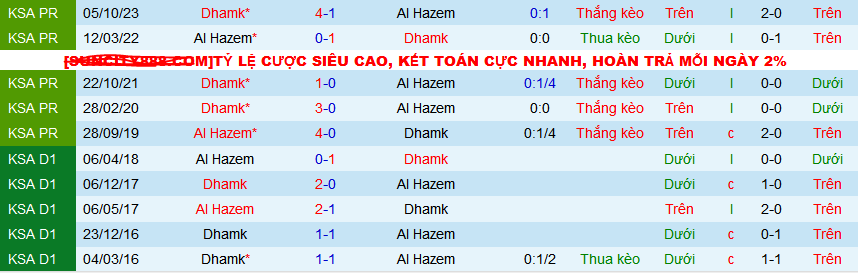 Nhận định, soi kèo Al-Hazem vs Damac, 02h00 ngày 2/4: Bắt nạt khách quen - Ảnh 3