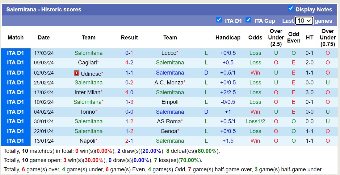 Nhận định, soi kèo Bologna với Salernitana, 17h30 ngày 1/4: Sáng cửa dưới - Ảnh 2
