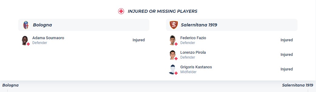 Nhận định, soi kèo Bologna với Salernitana, 17h30 ngày 1/4: Sáng cửa dưới - Ảnh 4