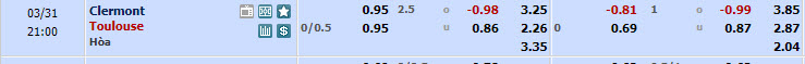 Nhận định, soi kèo Clermont Foot với Toulouse, 20h00 ngày 31/03: Không còn đường lùi - Ảnh 1