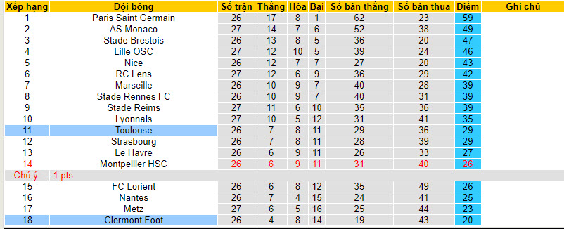 Nhận định, soi kèo Clermont Foot với Toulouse, 20h00 ngày 31/03: Không còn đường lùi - Ảnh 5