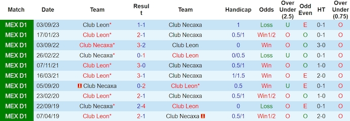 Nhận định, soi kèo Club Necaxa với Club Leon, 8h00 ngày 1/4: Dễ hòa - Ảnh 3